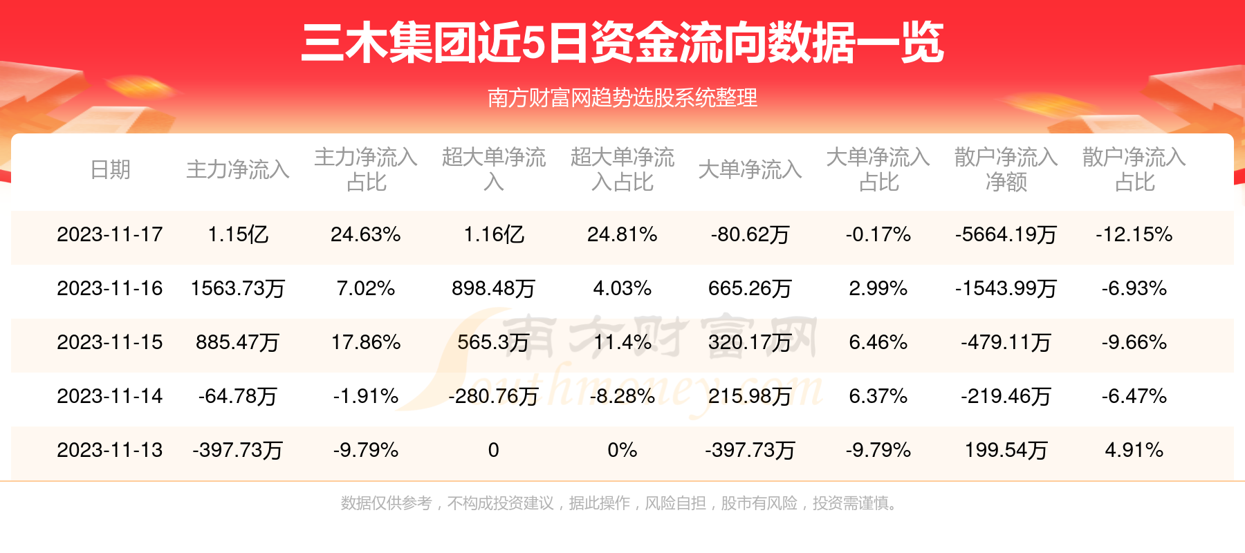 11月8日三木集团最新动态深度评测，最新消息与产品一览