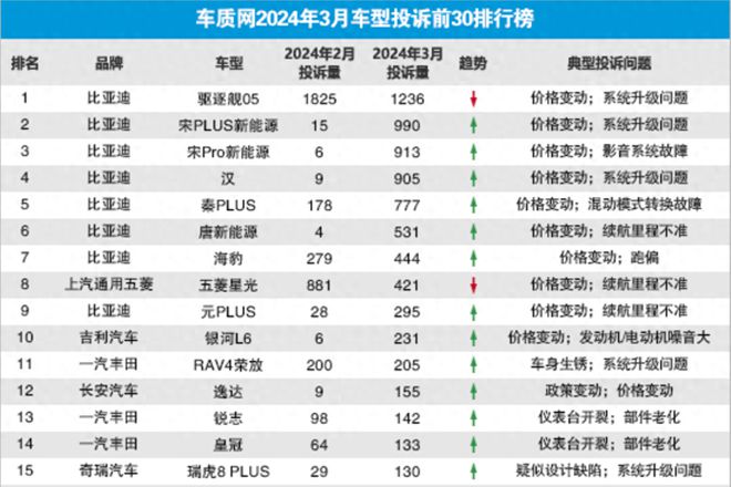 11月13日荣放最新价格，洞悉变化，预见未来