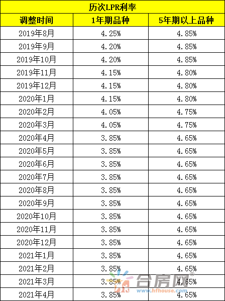 11月贷款LPR新利率变化背后的机遇与挑战，学习赋予我们力量与自信