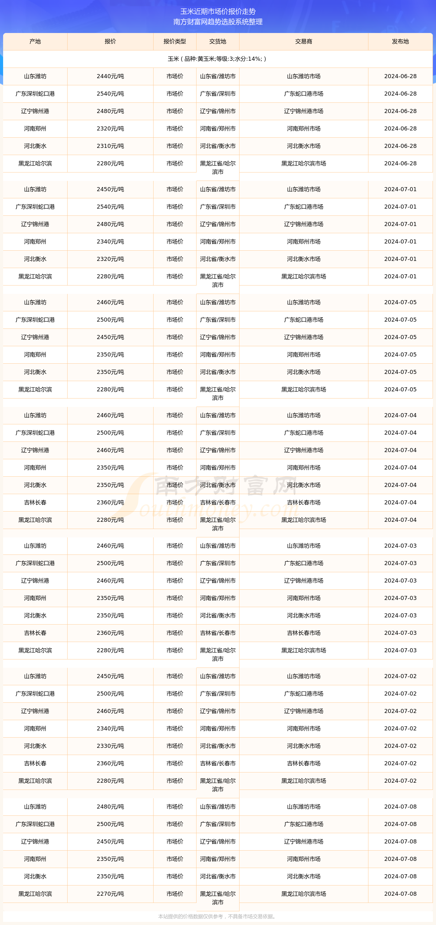 2024年四川玉米最新价格全面指南，查询与了解