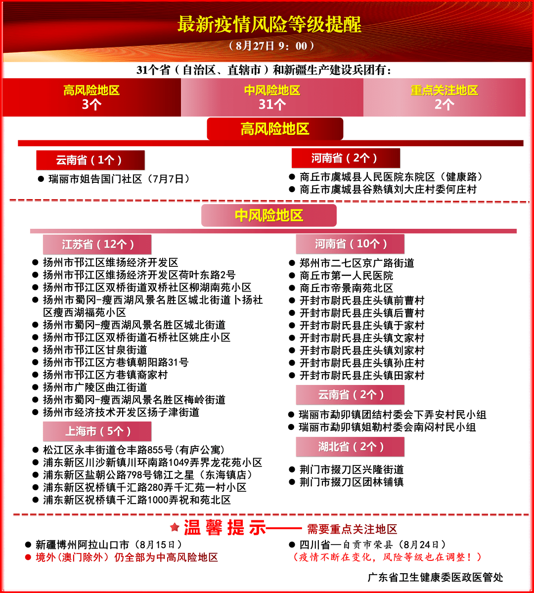 往年12月2日北京最新中风险街道情况详解，全面更新，你需要知道的一切！