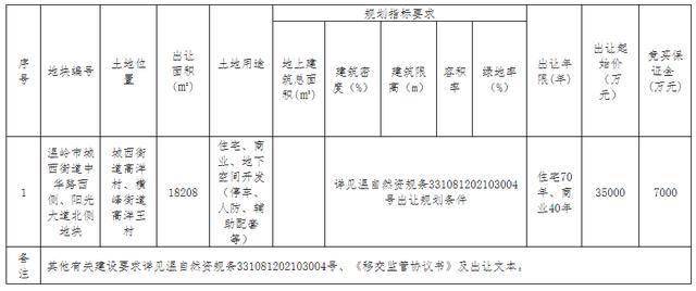 往年12月2日温岭玉环最新资讯获取攻略，轻松掌握最新动态