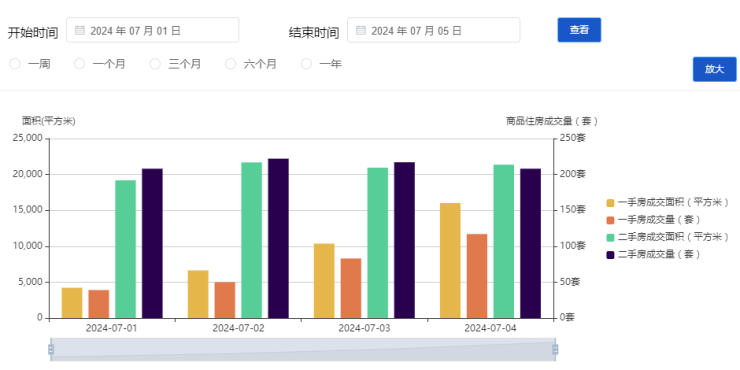 独家揭秘，如何获取并猜测2024年户县二手房最新出售信息指南