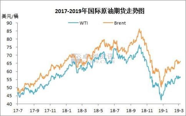 12月油价风云再起，最新价格及走势分析