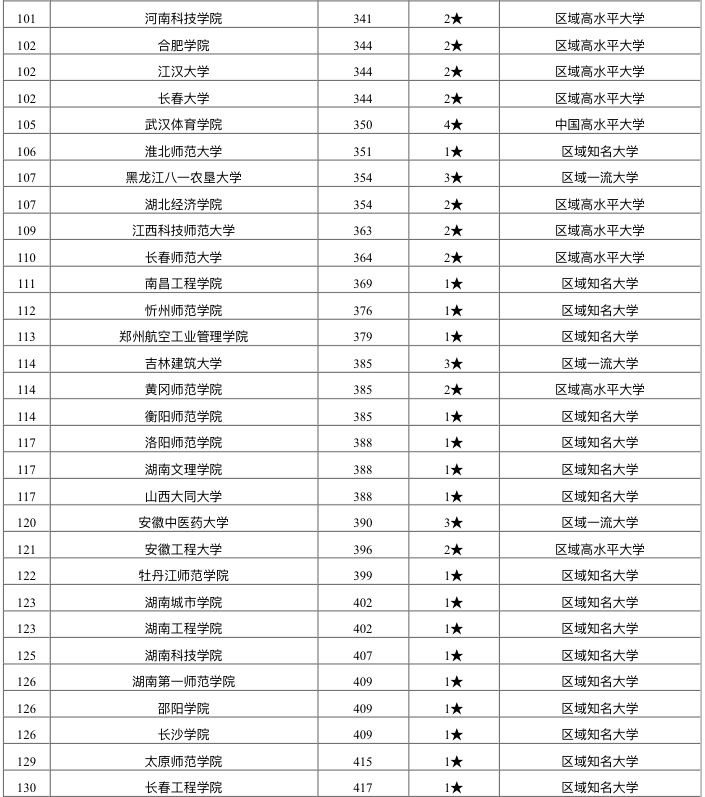 探秘大学排名日，奇妙友情之旅，揭秘最新大学排名榜（2024年12月2日）