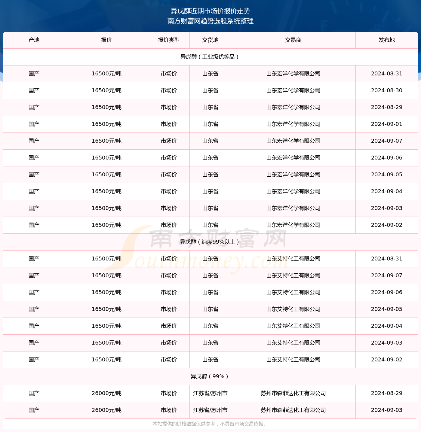 赖长青最新消息获取指南，从初学者到进阶用户全攻略（2024年12月6日更新）