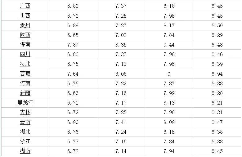 往年12月6日T500最新消息全面评测与介绍