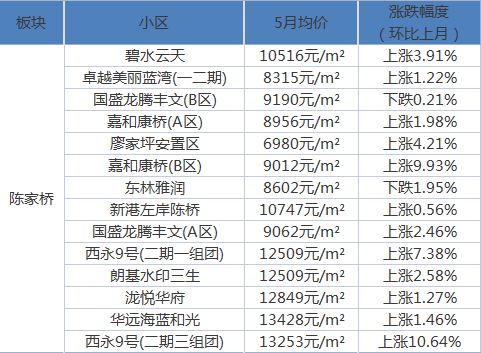 12月6日重庆长寿最新招聘信息汇总