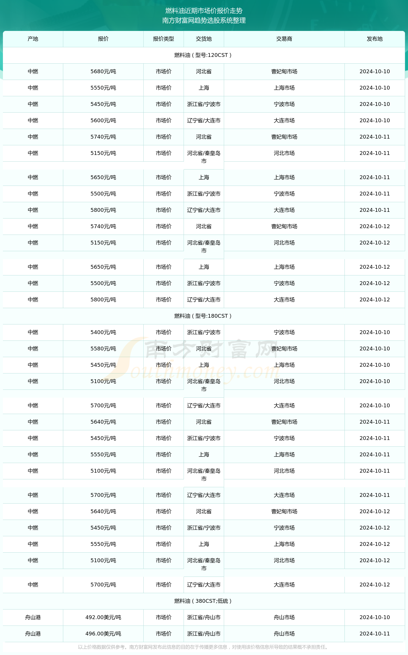 揭秘！最新热量表重磅更新，你的每日热量需求一网打尽！