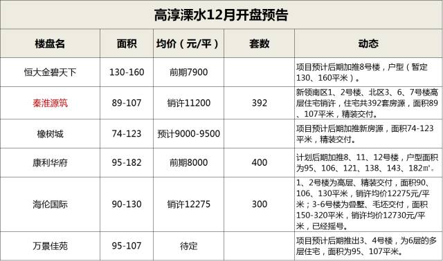 把握机遇，启程励志人生之旅，2017年12月买房最新消息全解析