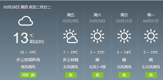 2024年12月6日山东济宁天气预报，冬日暖阳还是寒风凛冽？