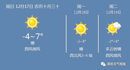 揭秘往年12月6日天气预报，气象分析与解读的最新报告出炉！