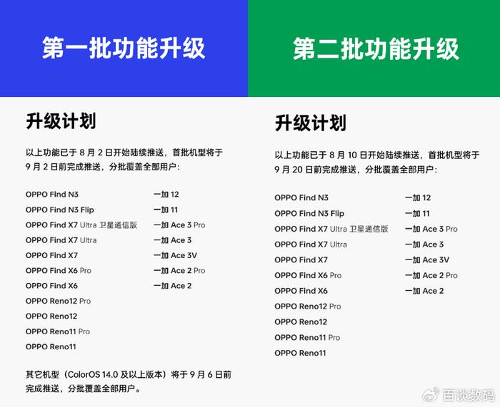 初学者到进阶用户全面指南，12月OPPO一加最新版使用指南及任务技能提升解析