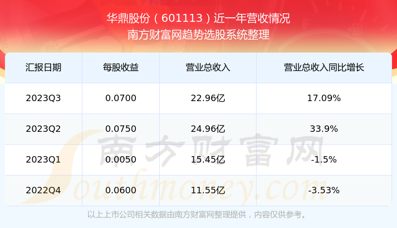 华鼎股份最新动态及股票走势展望，多方观点碰撞揭秘未来走向