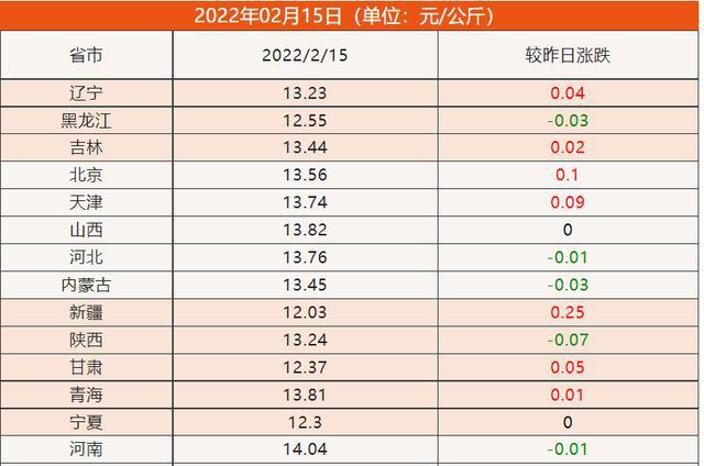 2024年12月6日猪价行情预测与行业洞察