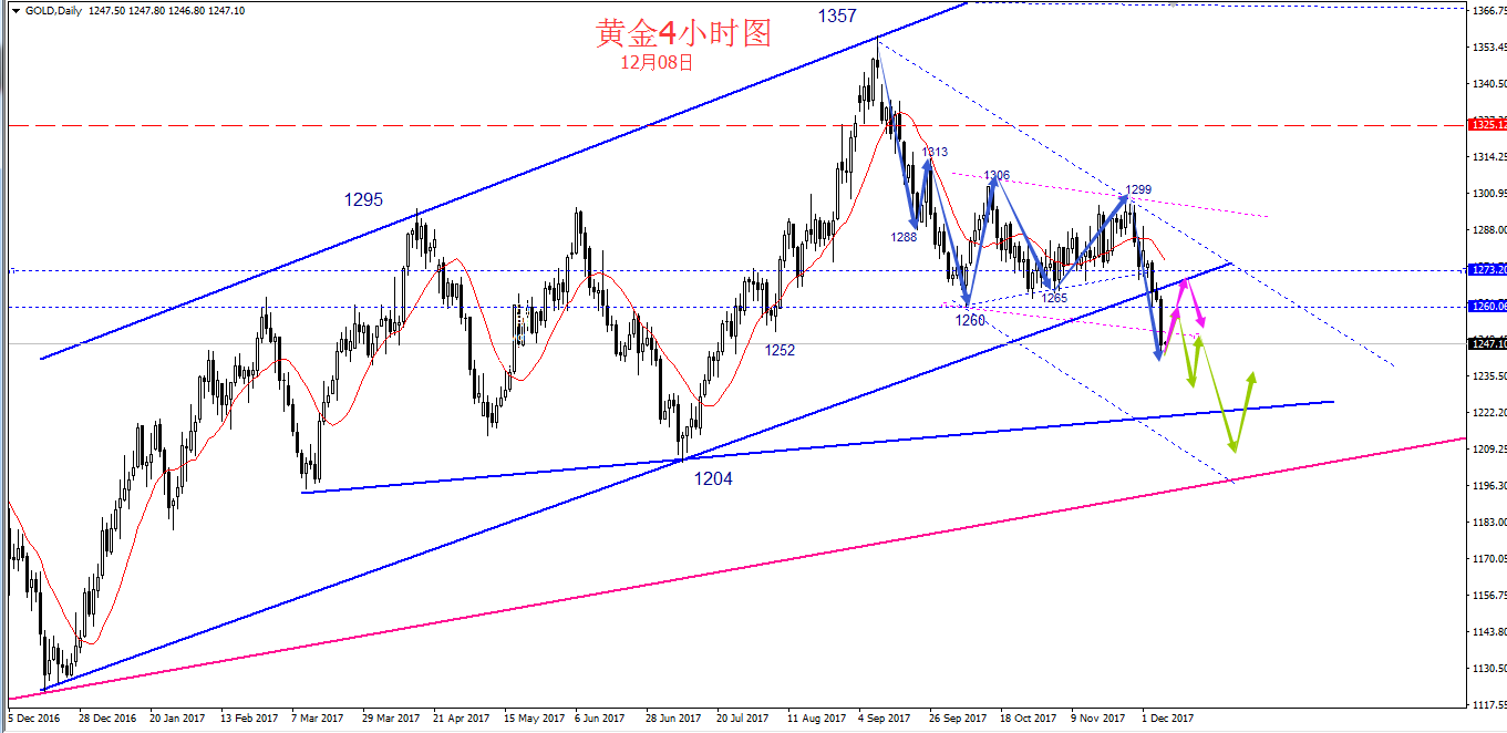 黄金走势背后的励志故事，自信闪耀，成就无限可能——最新黄金走势分析