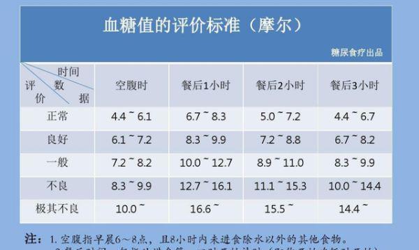 往年12月6日血糖值最新标准详解与评测介绍