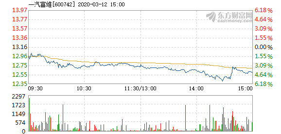 揭秘，历年12月6日一汽富维的最新动态与重磅消息