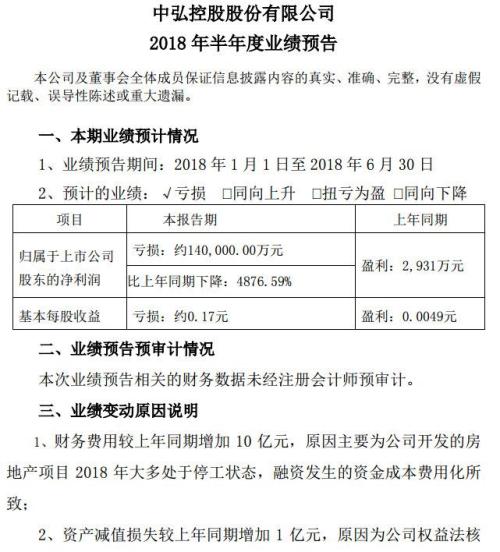 12月6日中弘股份最新消息，揭秘中弘股份最新动态，12月6日深度解析