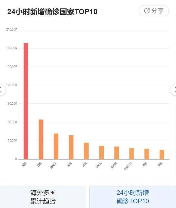 新冠病毒疫情最新动态回顾与洞察，以2024年12月9日为界