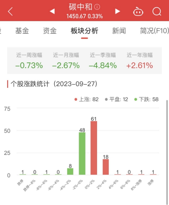 全国实时碳数据查询与分析指南，往年12月9日数据一览及初学者进阶指南