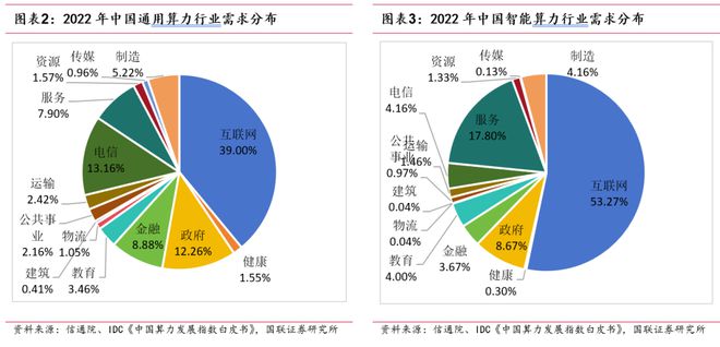 探索之旅，预测2024年12月9日HNS实时算力的潜力表现