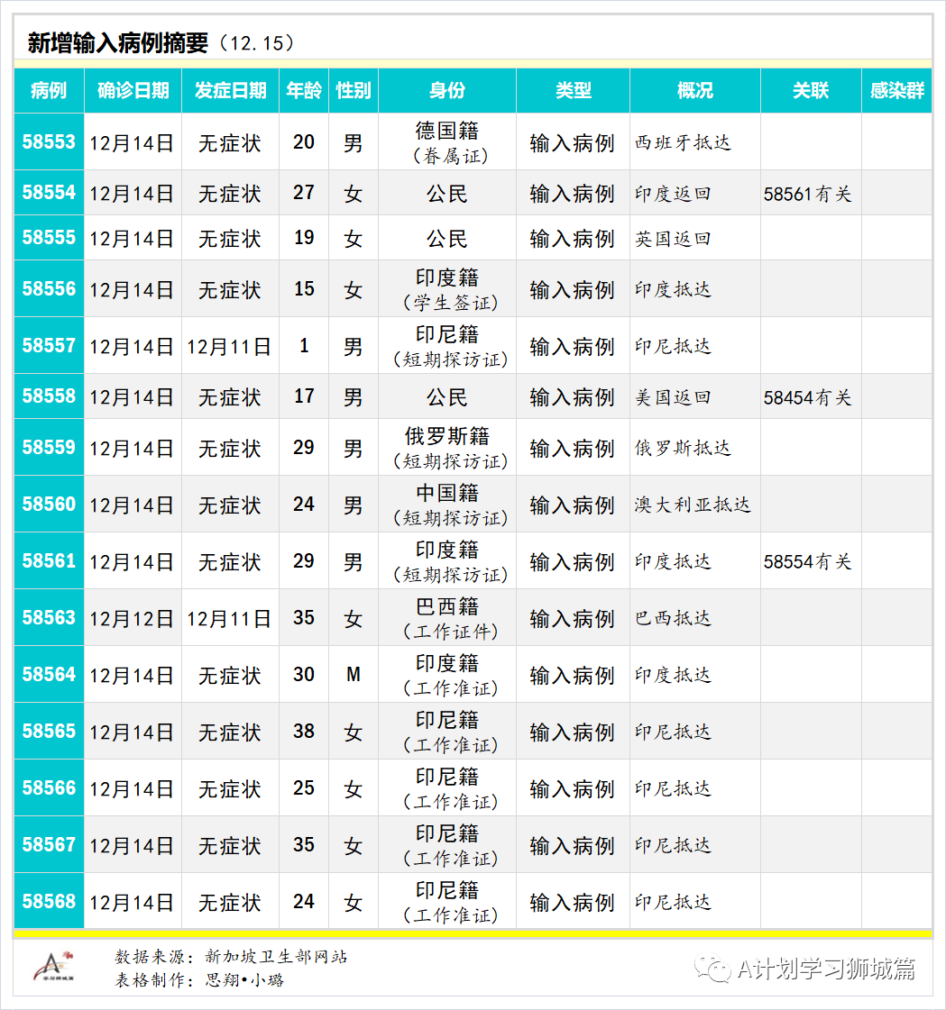 12月9日新加坡疫情动态播报，聚焦新增病例分析与实时播报