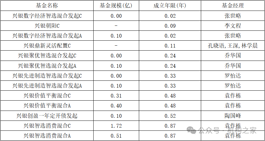 第540页