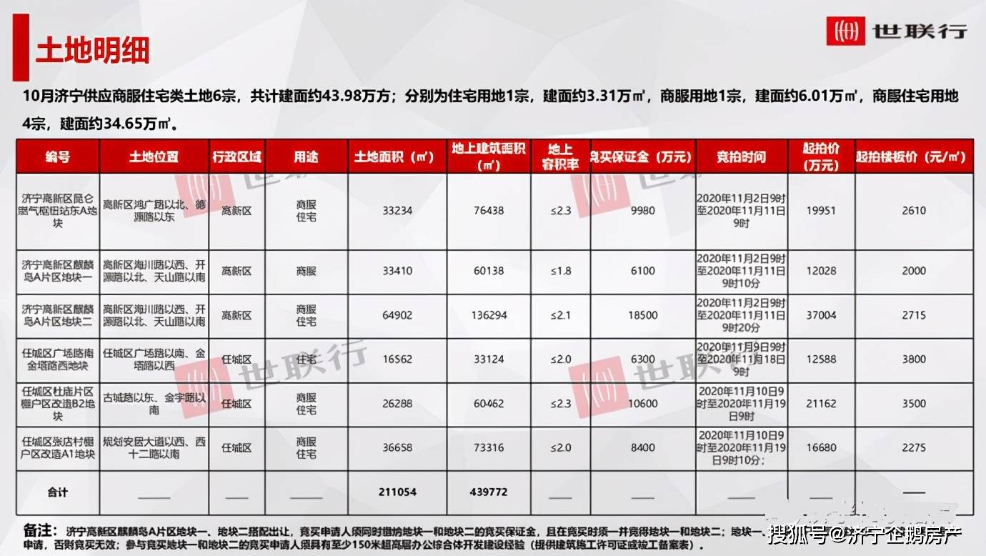 济宁探秘启程自然美景之旅，实时路况直播与寻找内心宁静乐园