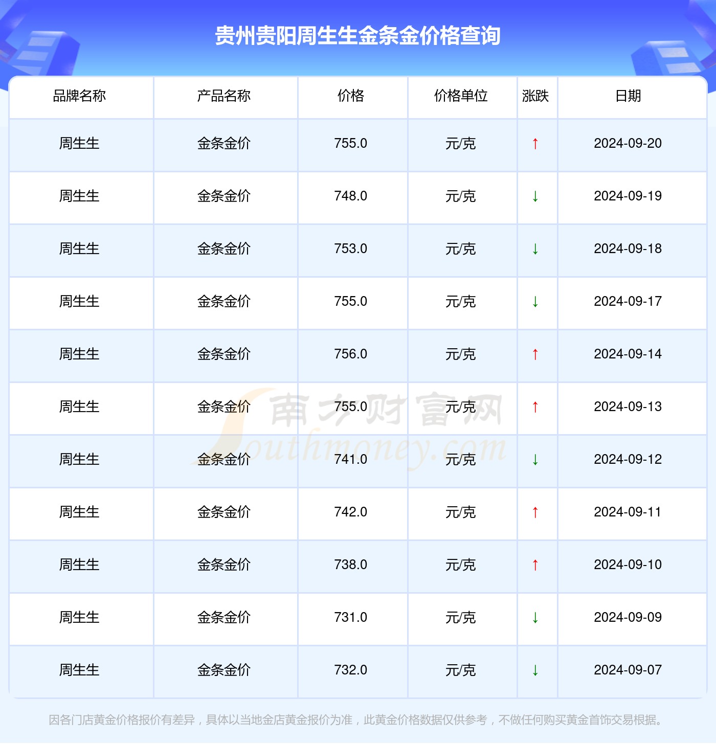 贵阳金价探秘之旅，友情与时光的日常探宝之旅（预测2024年12月9日金价实时查询）