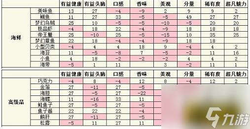 科技赋能生活，智能食材价格表引领新时代—— 12月9日食材实时价格表全新体验展示