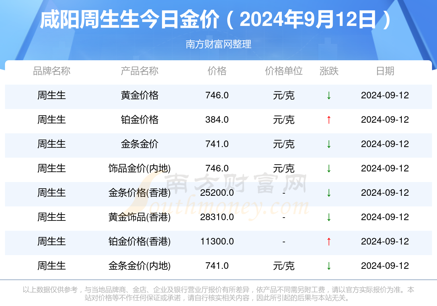 黄金投资新纪元，实时交易平台app革新与发展