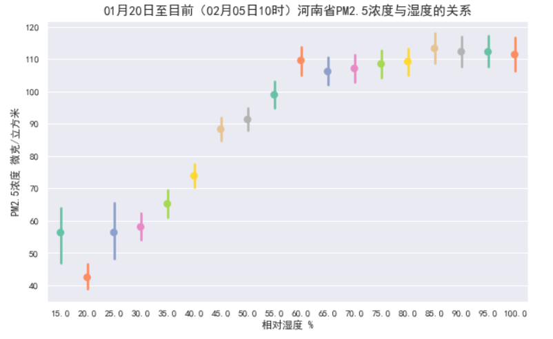 眉山PM2.5空气质量监测，聚焦与美领馆合作进展