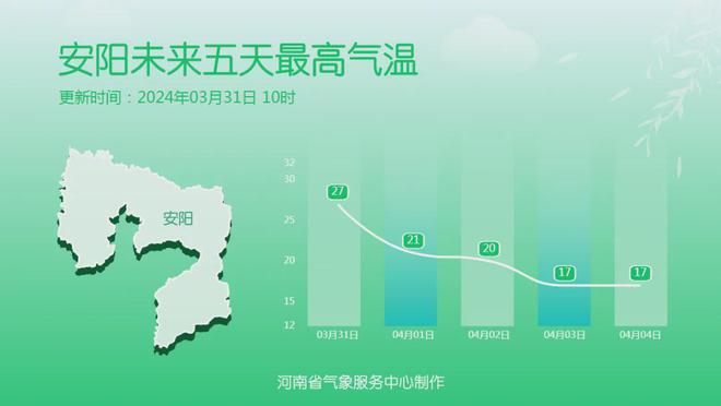 2024年12月9日喀什天气预报及实时监控分析，预测未来的天气预报