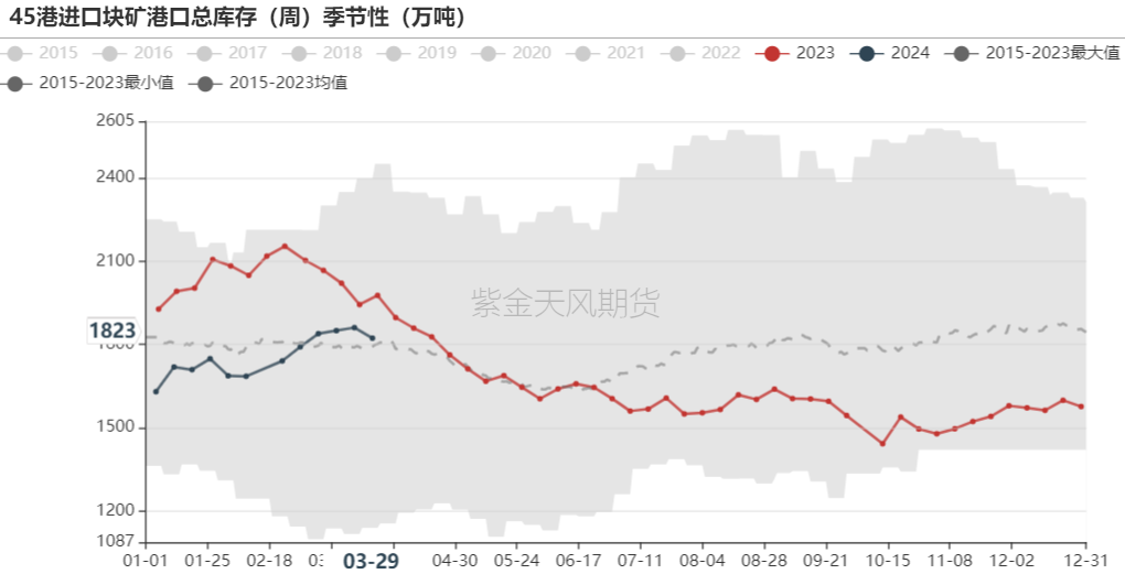 2024年焦炭市场风云变幻，预测焦炭行情走势及深远影响