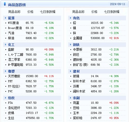 实时更新库存数据指南，如何操作在2024年12月9日及库存数据实时更新预测建议