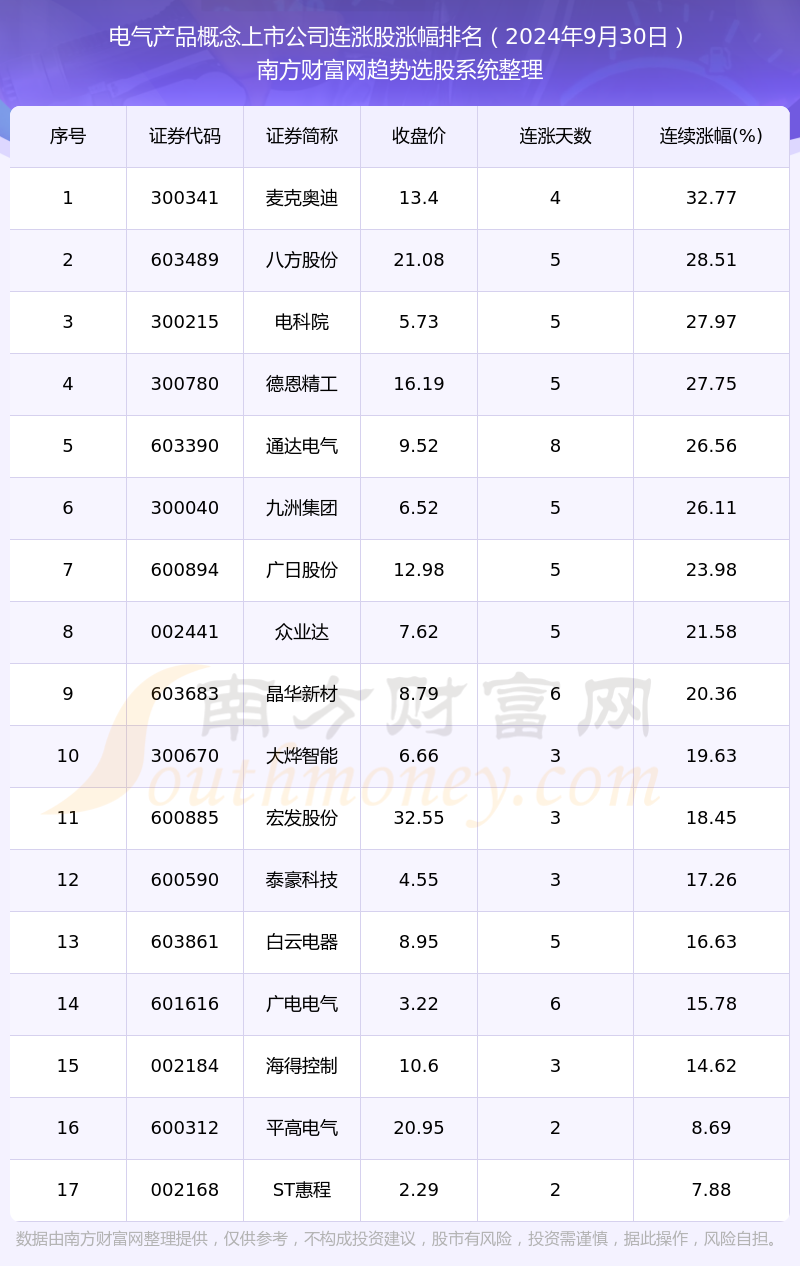 探索未来数据世界蓝图，预测2024年实时数据查询产品设计