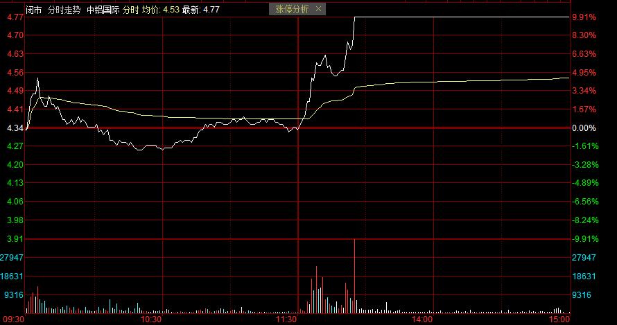 铝市风云中的温情故事，中铝国际股票实时行情与股市行情见证友情与陪伴