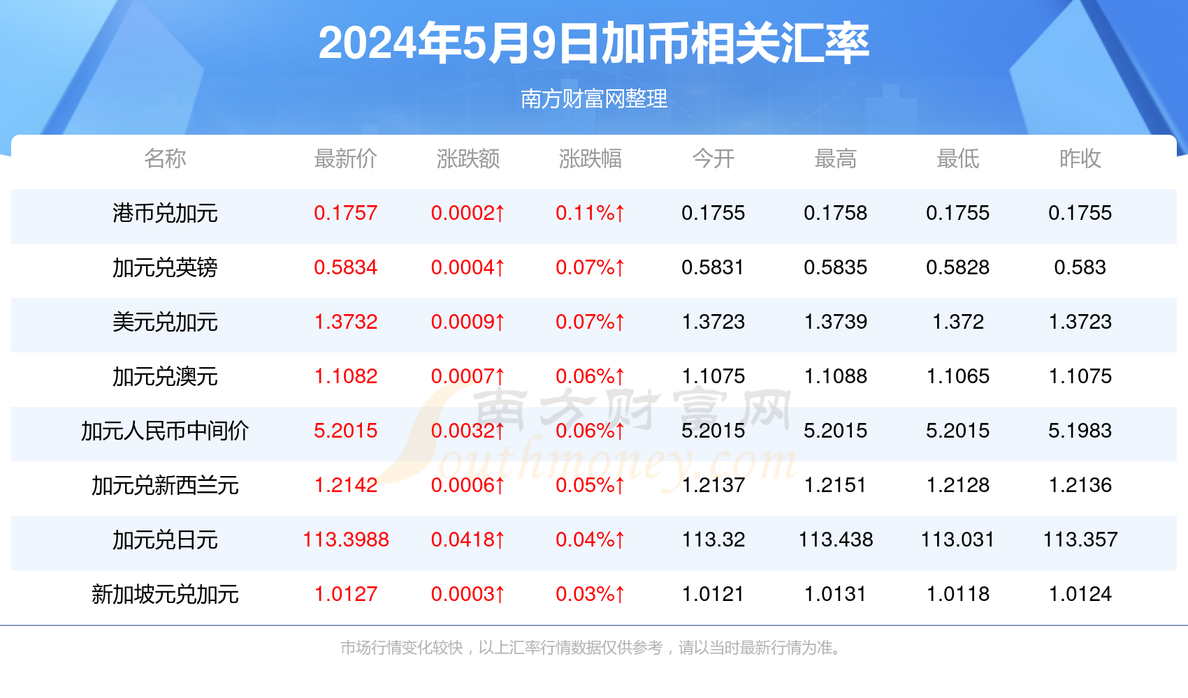 2024年12月9日深度观察，漯河疫情最新动态与实时消息数据