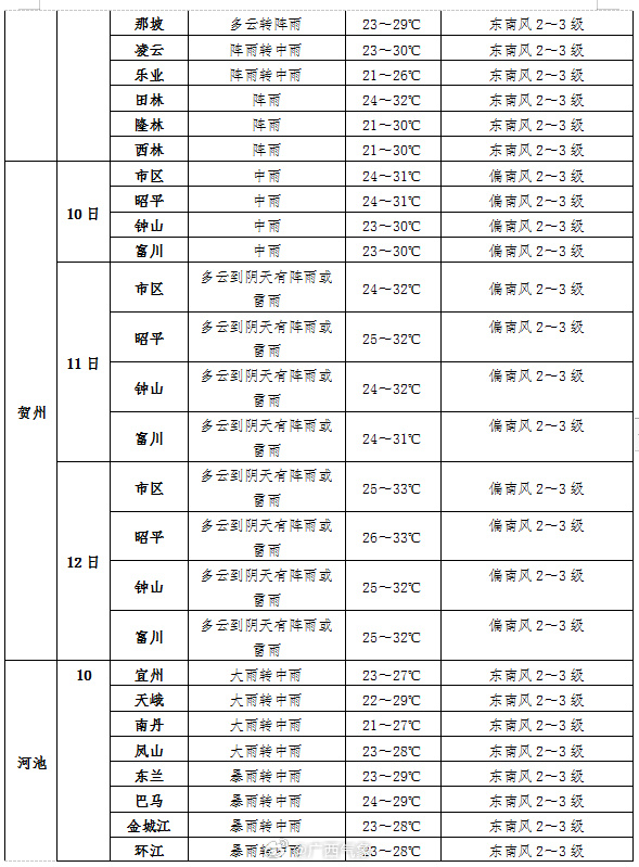 2024年12月10日暴雨预警等级实时解析与天气预报