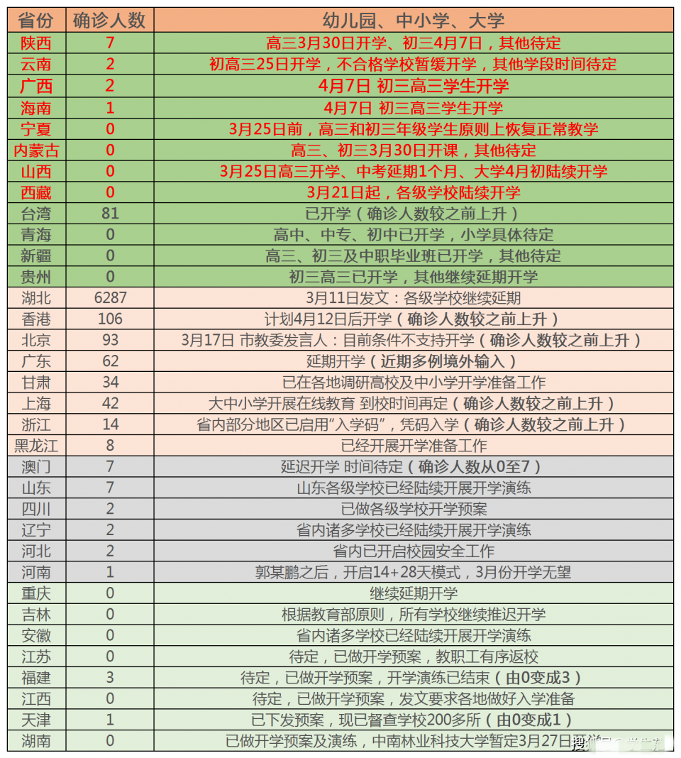 2024年12月10日感染进度预测，共同预测与爱的温暖