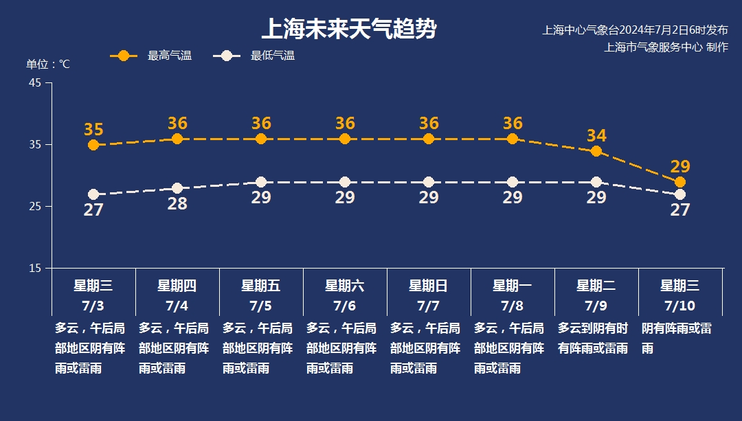 揭秘未来天气趋势，预测2024年12月10日及未来十五天的天气预报查询结果揭晓