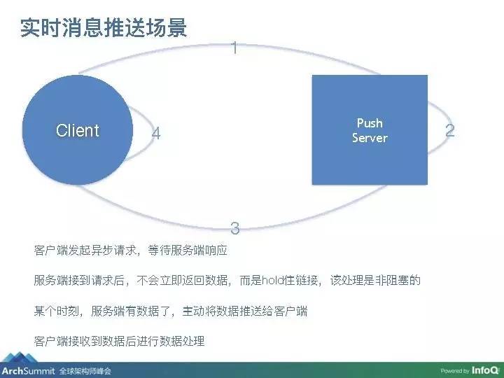 全面评测与介绍，12月分布式实时系统张凤登pdf