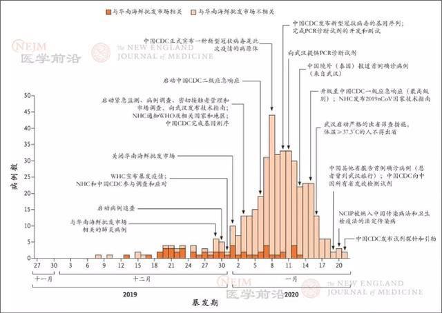 12月都灵疫情实时数据今日观察与深度思考