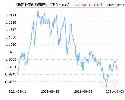 科技力量推动中证医药股价飙升，实时解析与未来展望