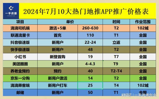 探索未来，2024年实时计速app的无限可能及预测（实时更新版）