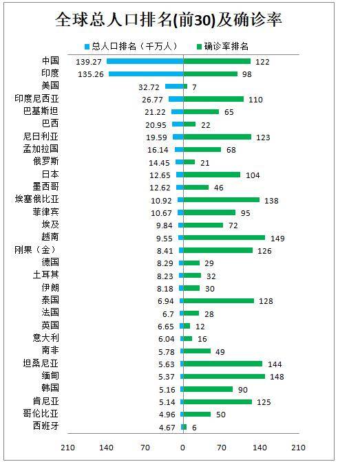 历史上的12月10日，新型肺炎城市实时动态回顾与展望