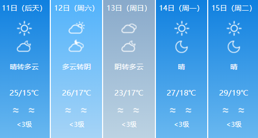 12月10日各地实时气温变化探讨，气温与个人立场博弈