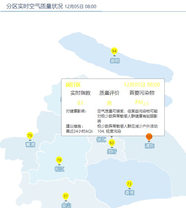 南京历史上的PM2.5环境与科技博弈，12月10日的实时查询报告