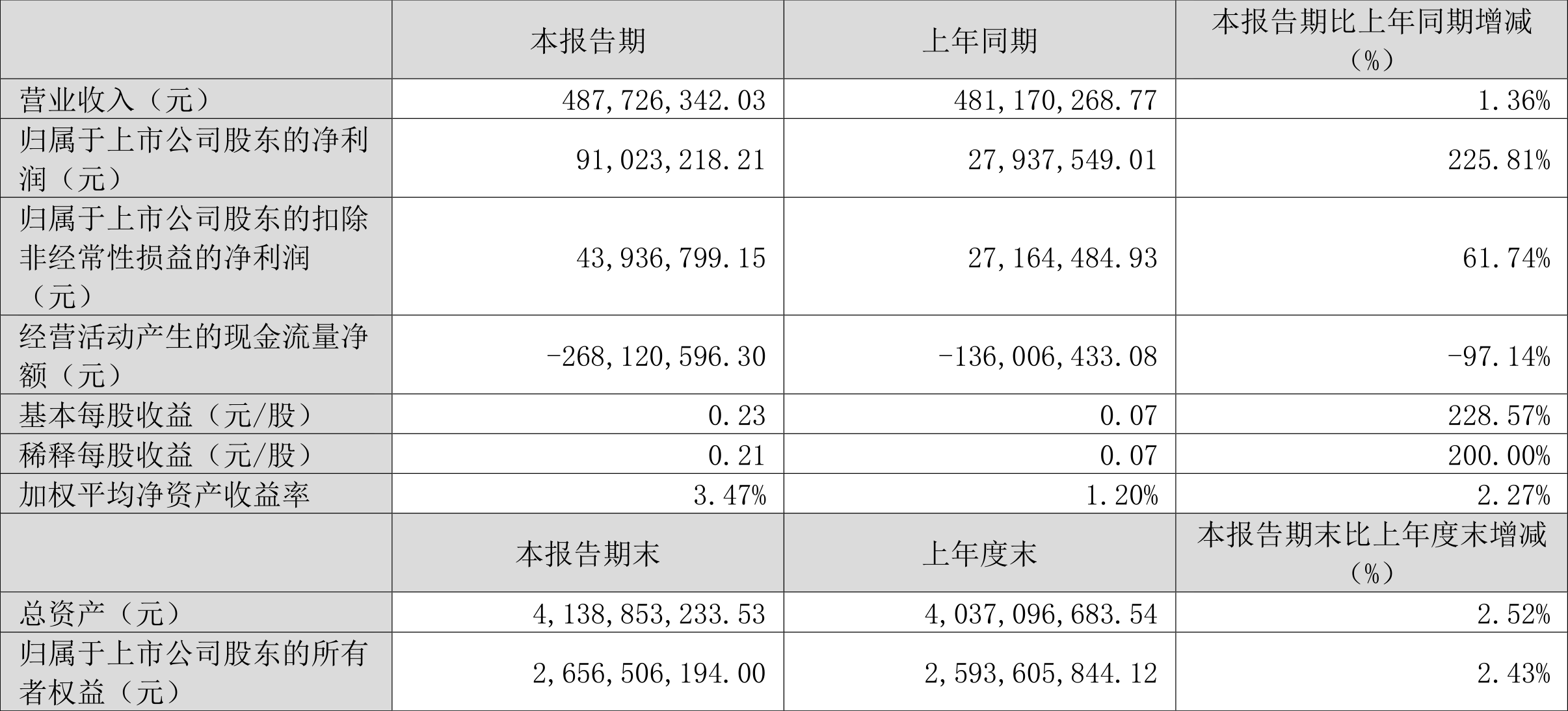 明日暖阳照芜湖，友情与天气的温馨故事，预测芜湖明日实时天气